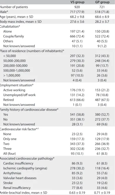Table 2. Baseline characteristics of patients with intermittent claudication VS group GP group