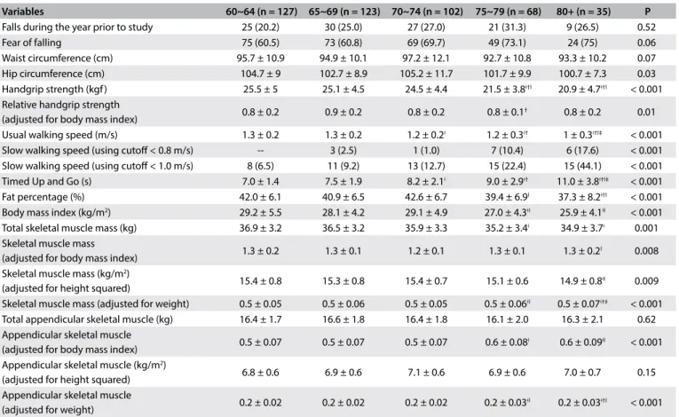 Table 9 shows the accuracy values for HGS for men, such as sen- sen-sitivity, and Table 10 shows these values for women