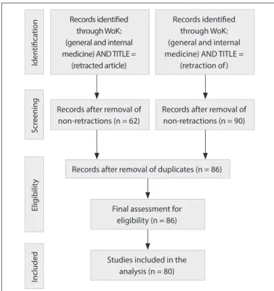 Table 1. Retraction notes with identiied reasons for retractions  in the ield of general and internal medicine, in the ISI Web of  Knowledge database, aggregated according to countries of  origin of the articles (high versus low, dichotomized according to 