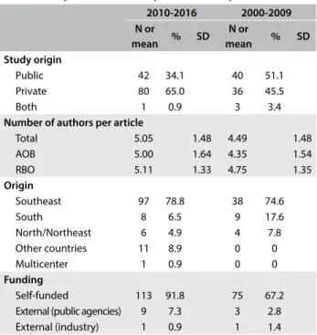 Table 1. Study characteristics - qualitative and quantitative data