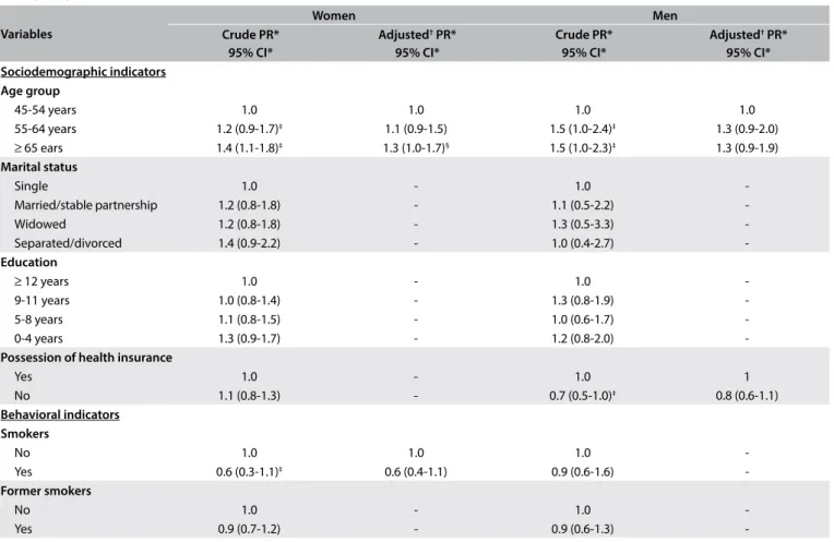 Table 1. Continuation.