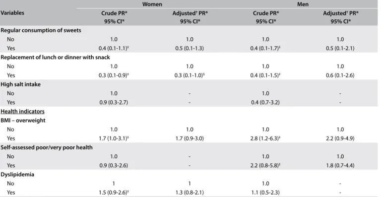 Table 3. Continuation.