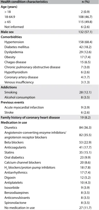Table 2. Self-declared health conditions of the patients with  cardiovascular emergencies (n = 231)