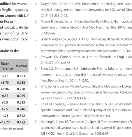 Table 7. Test-retest similarity of the UFS-QOL questionnaire in the  study group (n = 20)