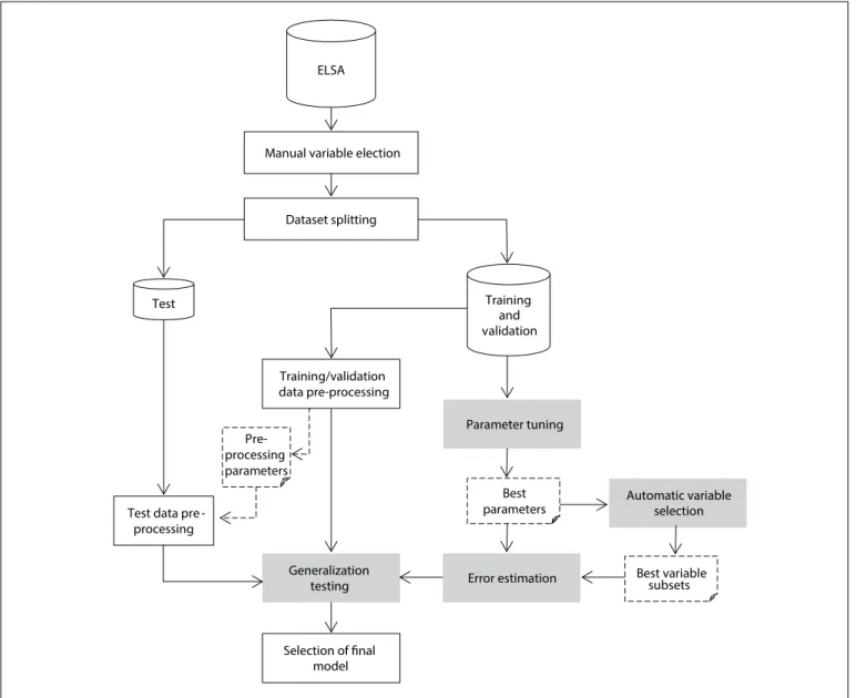 Table 3. Parameters analyzed in parameter tuning Algorithm Parameter Description Artiicial 