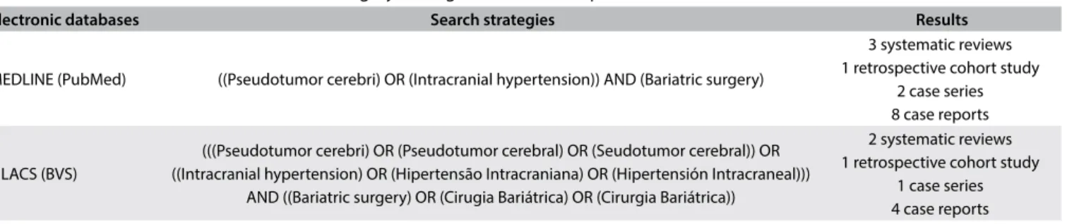 Figure 2 is a low diagram showing the literature search and selec- selec-tion of articles.