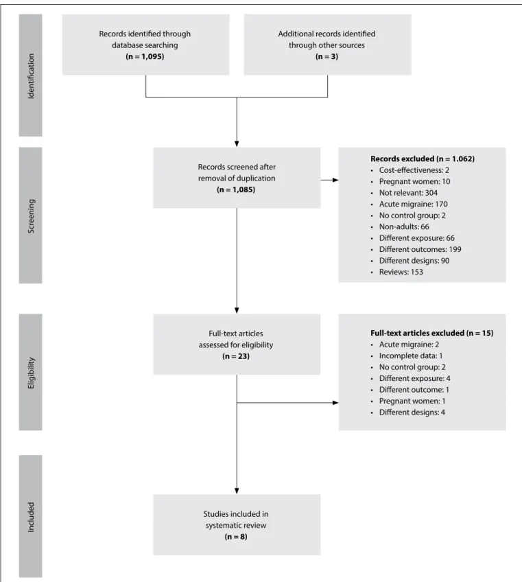 Figure 1. Study low diagram.