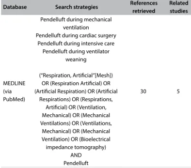 Table 2. Search of the literature in medical databases on October 17, 2016,  for cases of pendelluft that have been diagnosed 