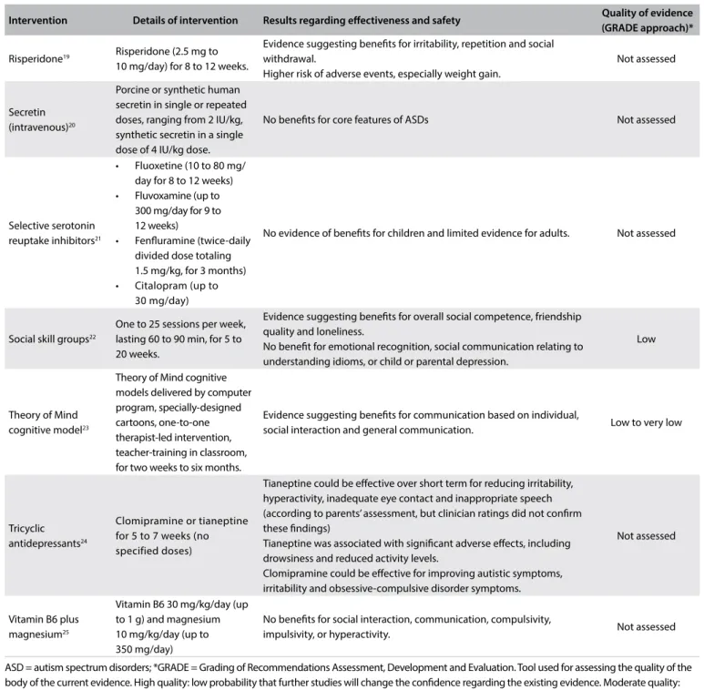 Table 2. Continuation
