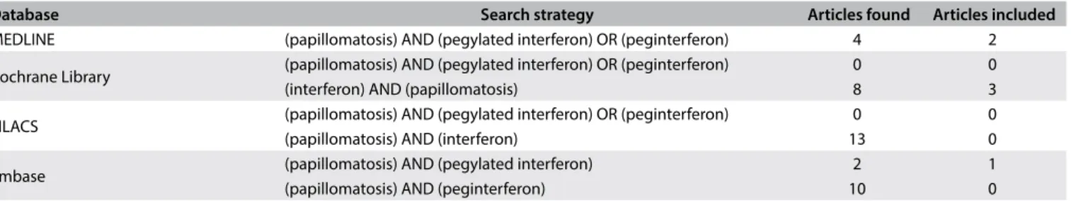 Table 2. Database search results regarding reports on papillomatosis treated with pegylated interferon (PEG-IFN)