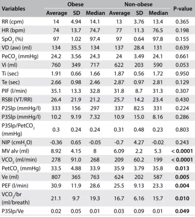 Table 2. Distribution of the variables of age, anthropometry and 