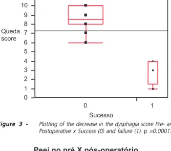 Table 1  Table 1 - Dysphagia Score (3,4).
