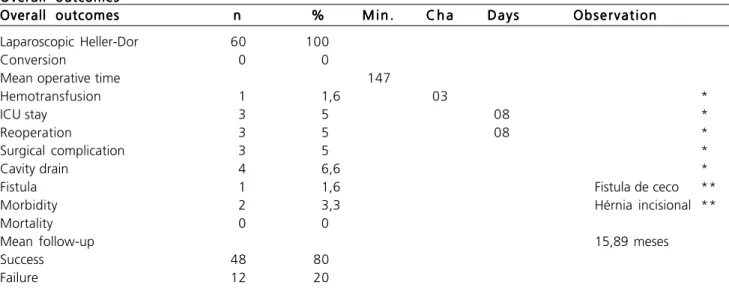 Table 2 --Table 2 -Table 2 