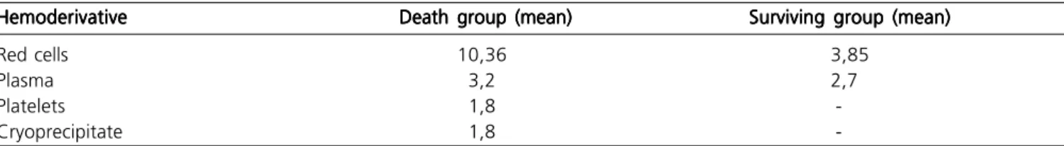 Table 2 - Table 2 - Grade of hepatic injuries (AAST-OIS).