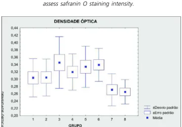 Figure 1 1 1 1 1 - A screen of the software (Image Pro-Plus 4.5) used to assess safranin O staining intensity.