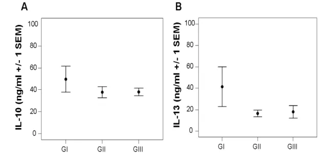 Figure 2Figure 2Figure 2Figure 2