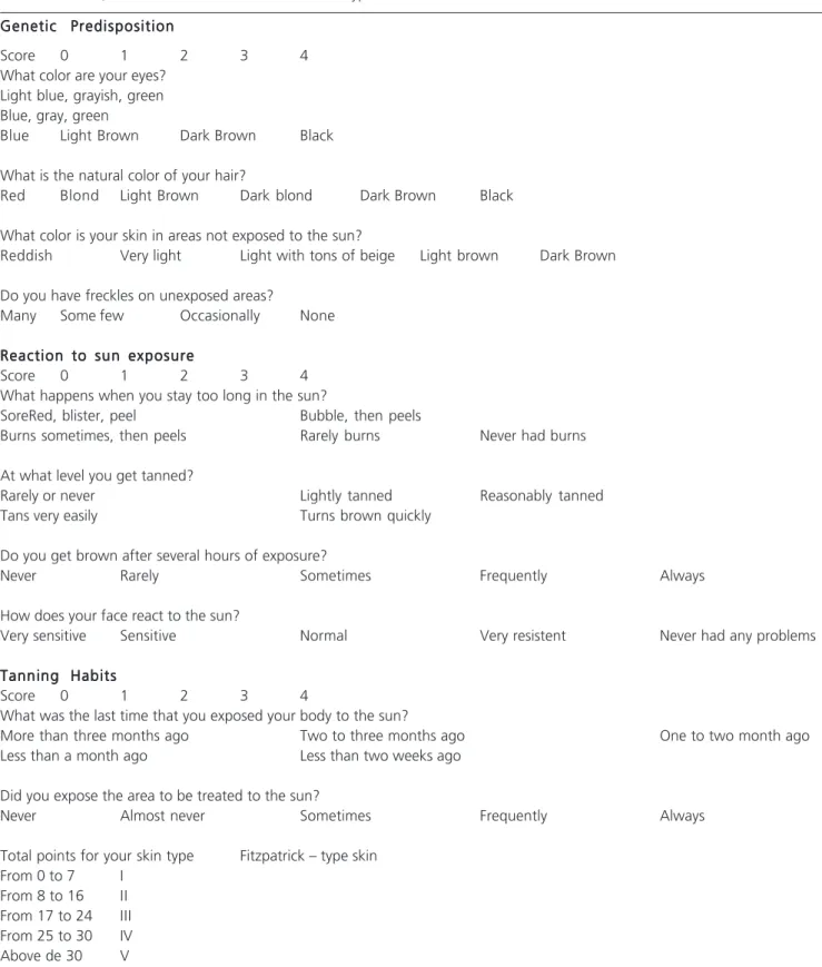 Table 3 - Questionnaire for classification of skin type.