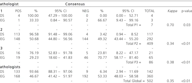 Table 3 Table 3 Table 3 Table 3 