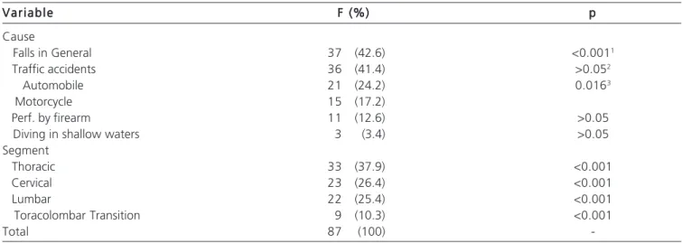 Table 2 - Table 2 -Table 2 