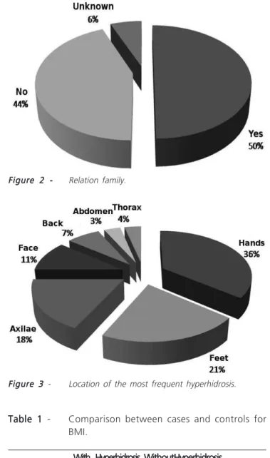 Figure 3Figure 3Figure 3