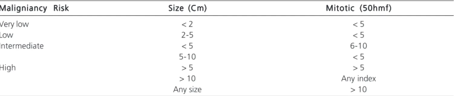 Table 1 -Table 1 Table 1 Table 1 