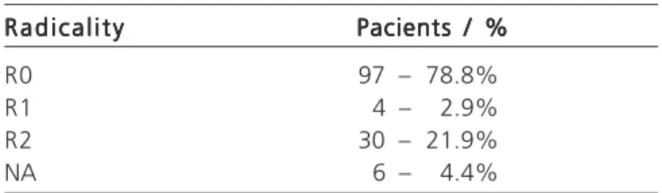 Table 2 --Table 2 -Table 2 
