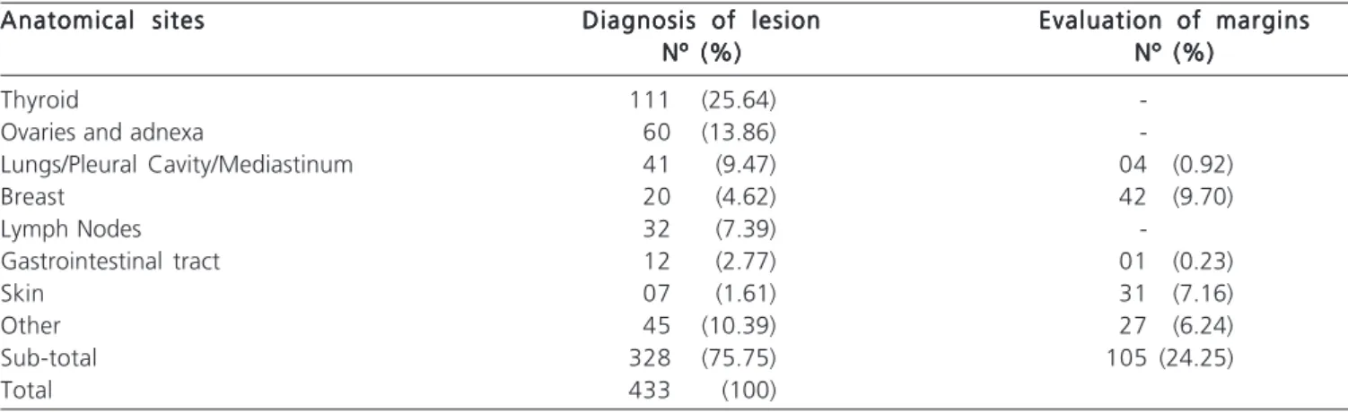 Table 1 – Table 1 –Table 1 –