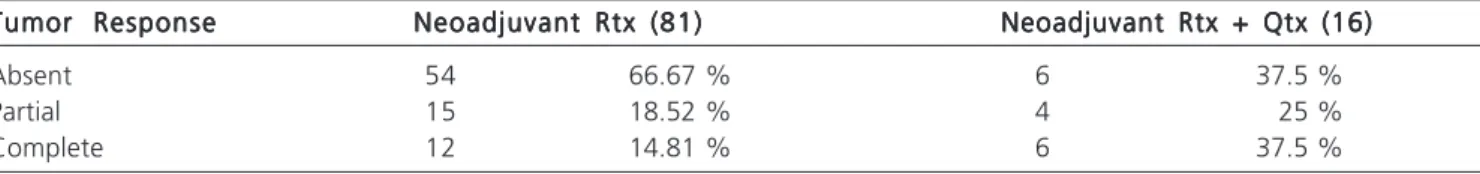 Table 3 -Table 3 Table 3 Table 3 