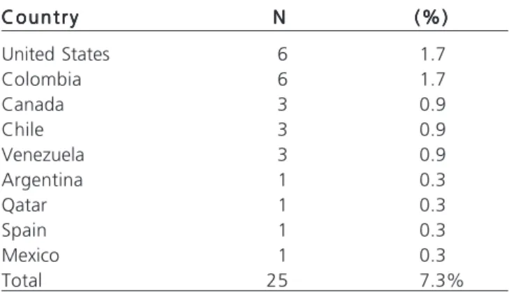 Table 1 -Table 1 Table 1 