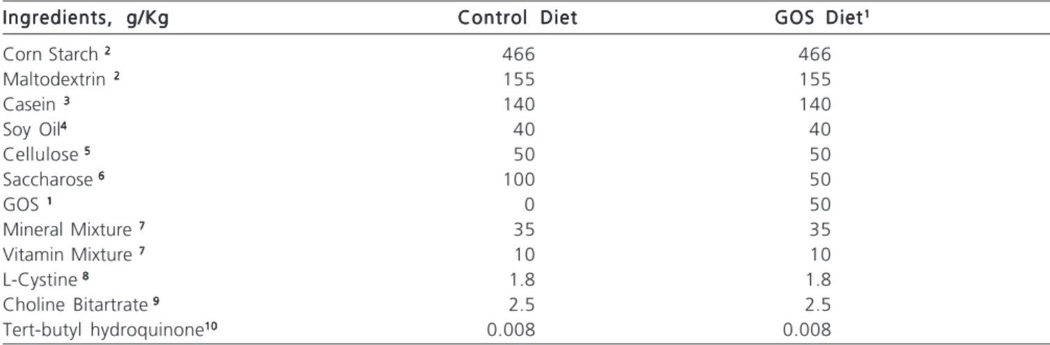 Table 1 shows the composition of two experi- experi-mental diets (control and galacto-oligosaccharide)