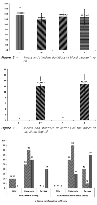 Figure 2 -Figure 2 Figure 2 Figure 2 