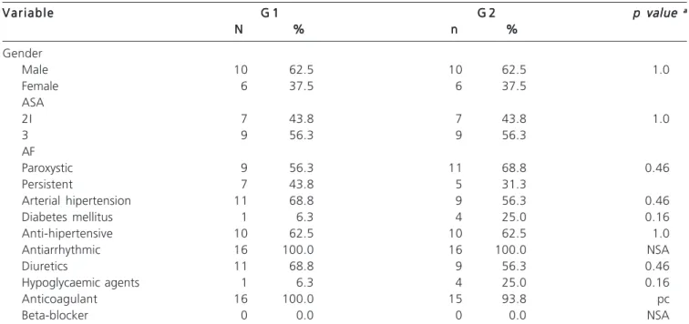 Table 1 - Patient characteristics: age, weight, height, BMI, procedure time and permanence of the catheters in the left atrium.