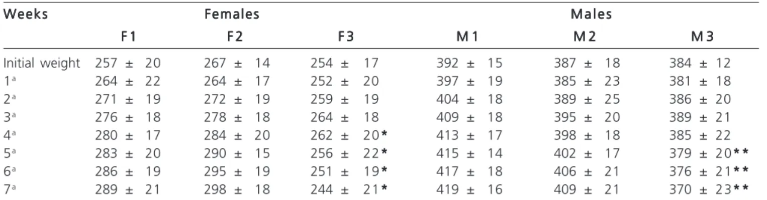 Figure 1Figure 1Figure 1Figure 1