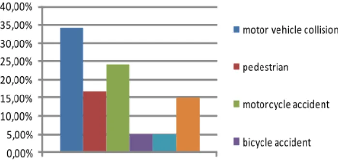 Figure 1 --Figure 1 -Figure 1 