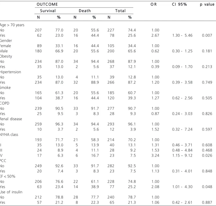 Table 1 – Table 1 –Table 1 –