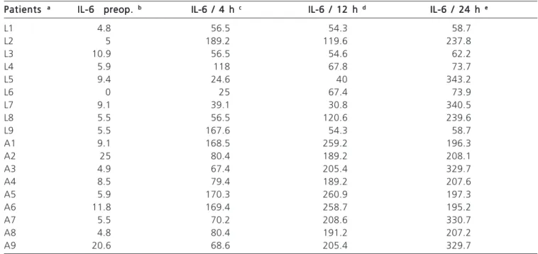 Table 2 - Table 2 -Table 2 