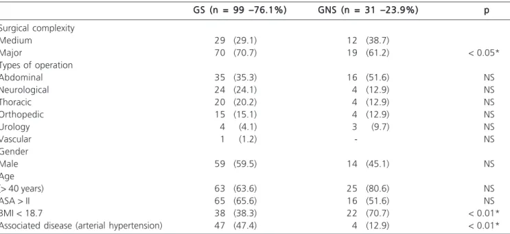 Table 1 –Table 1 –Table 1 –Table 1 –