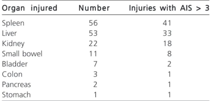 Table 1 - Mechanisms of trauma in the 331 cases included in the study sample.