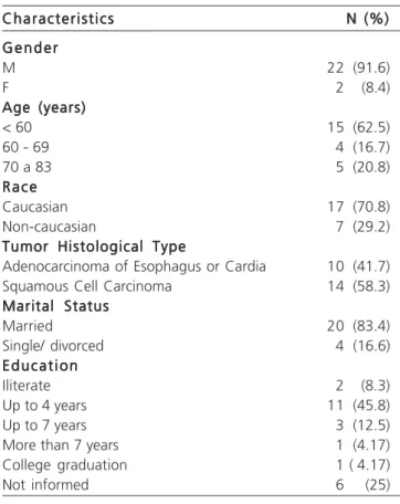 Table 2 shows the values   of the components of the SF-36 scores obtained and related to the time elapsed from operation.