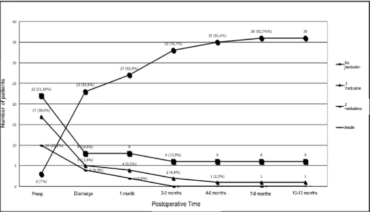 Figure 1 --Figure 1 -Figure 1 Figure 1 