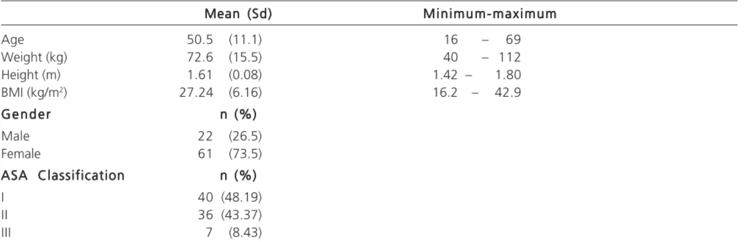 Table 1 Table 1 Table 1 
