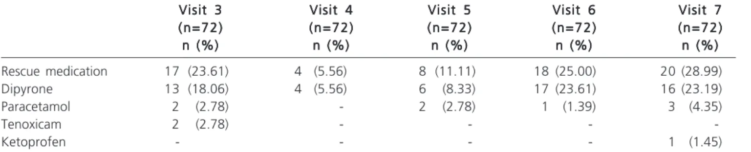 Table 7 Table 7 Table 7 Table 7 