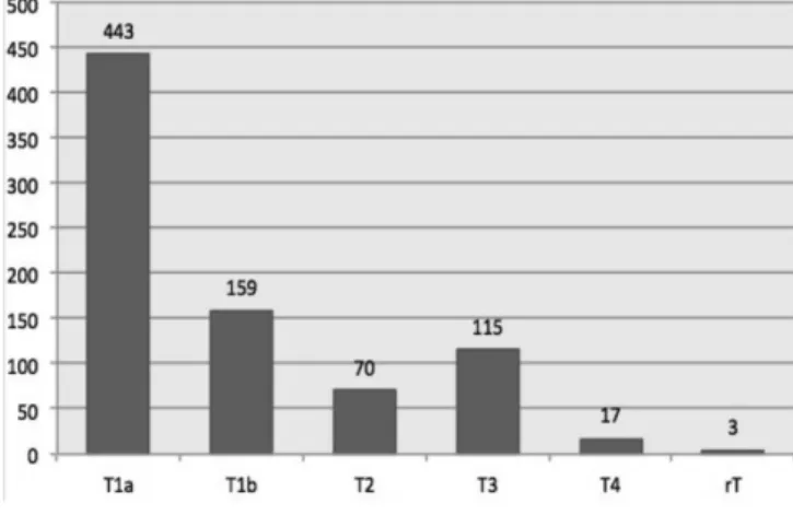 Figure 1 -Figure 1 Figure 1 Figure 1 