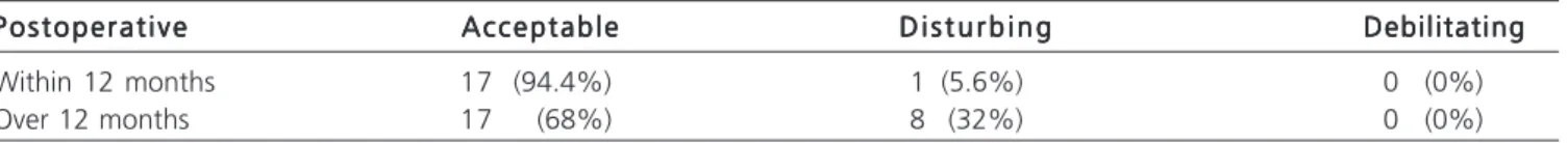 Table 1 --Table 1 -Table 1 Table 1 