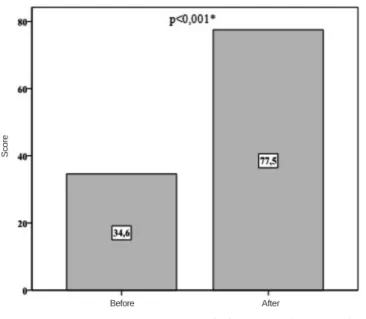 Figure 1 -Figure 1 Figure 1 Figure 1 