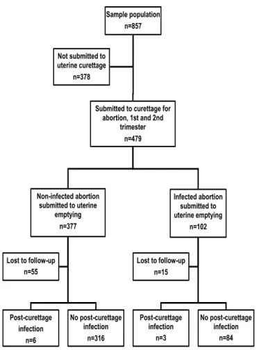 Figure 1 Figure 1 Figure 1 Figure 1 