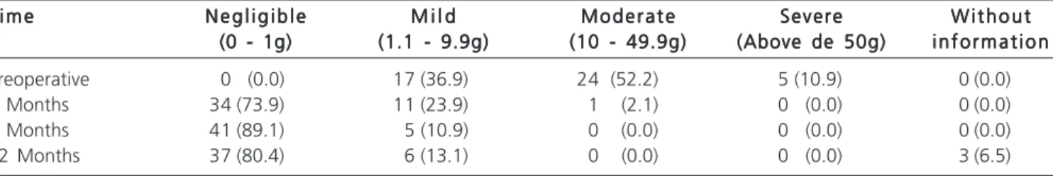 Table 1 --Table 1 -Table 1 Table 1 