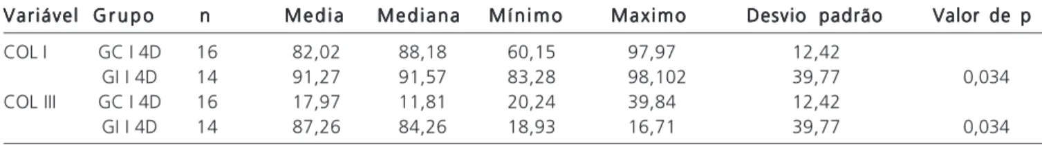 Figure 2 --Figure 2 -Figure 2 Figure 2 