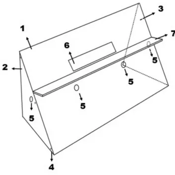 Figure 1 --Figure 1 -Figure 1 