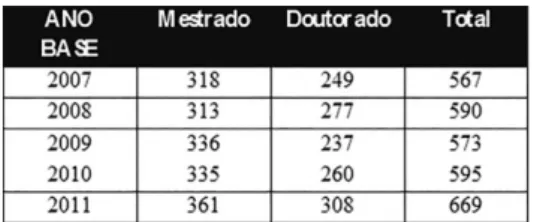 TABLE 8   - Number of master and doctor graduates in 2007 to  2011 in Medicine III